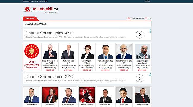 İnternette seçim milletvekili.tv’de başladı