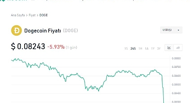 Yatırım Yapmadan Önce Bilmeniz Gerekenler 