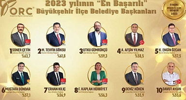 Soner Çetin yine zirvede
