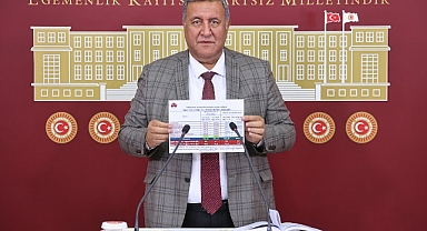 Gürer: “Et fiyatları artacak''