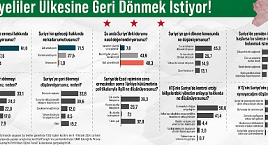 Suriyeliler Ülkesine Geri Dönmek İstiyor!