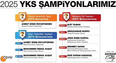 2025 YKS sonuçları açıklandı