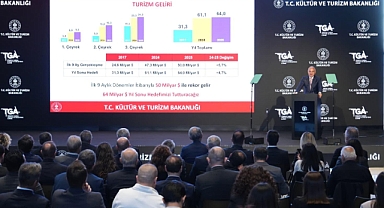 Türkiye turizmde rekorlara doymuyor