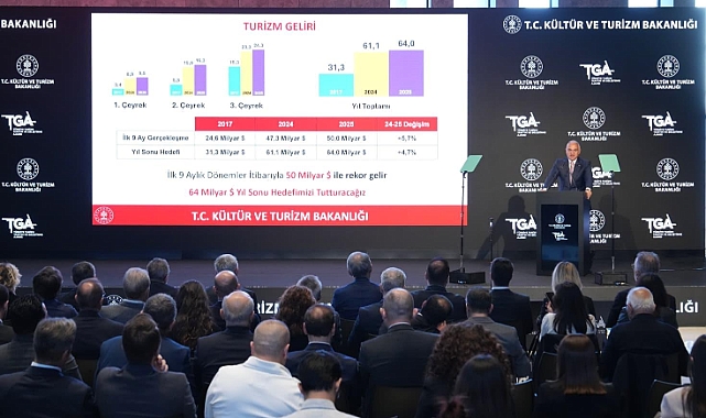 Türkiye turizmde rekorlara doymuyor