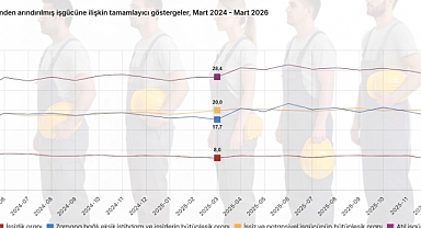 Mart ayında işsizlik azaldı